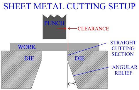 cutting clearance for sheet metal|punch clearance calculator.